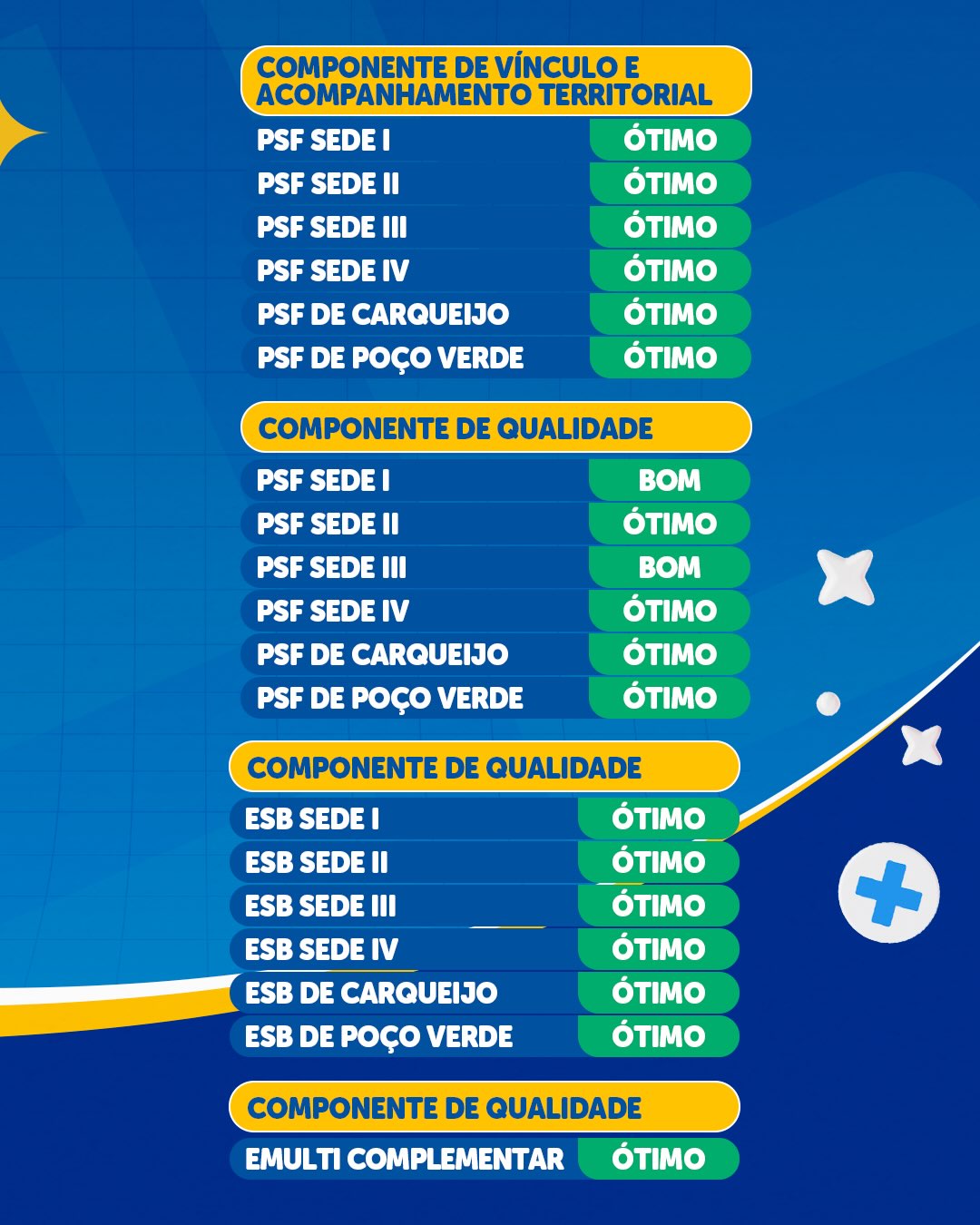 Publicação da Prefeitura de Mucambo, imagem 2